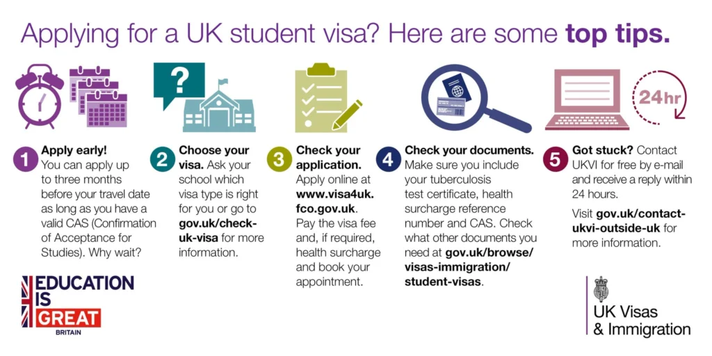 How to Apply for a UK Visa from Pakistan: A Step-by-Step Guide