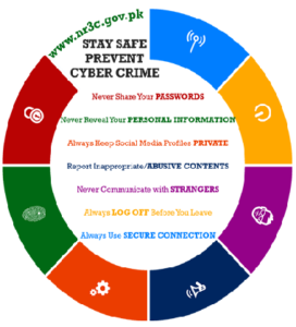 How to Report Cyber Crime in Pakistan?